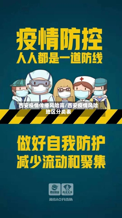 西安疫情传播风险高/西安疫情风险地区分类表-第2张图片