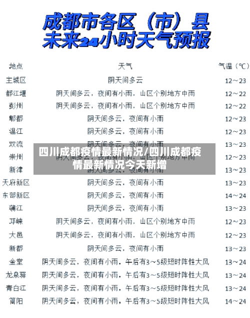 四川成都疫情最新情况/四川成都疫情最新情况今天新增