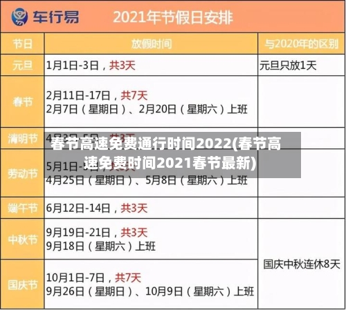 春节高速免费通行时间2022(春节高速免费时间2021春节最新)-第3张图片