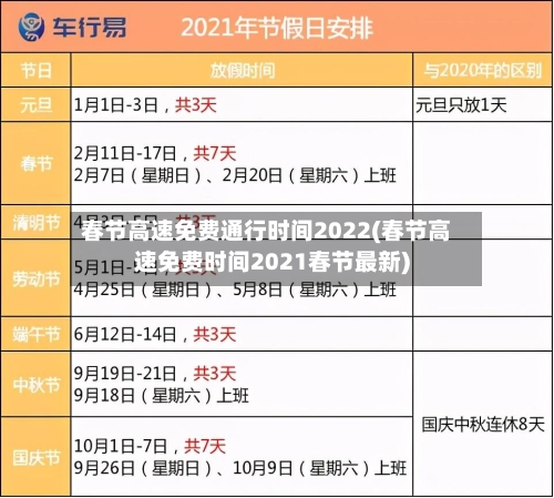 春节高速免费通行时间2022(春节高速免费时间2021春节最新)-第2张图片