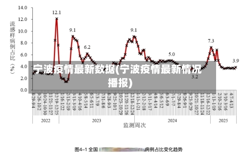 宁波疫情最新数据(宁波疫情最新情况播报)-第2张图片