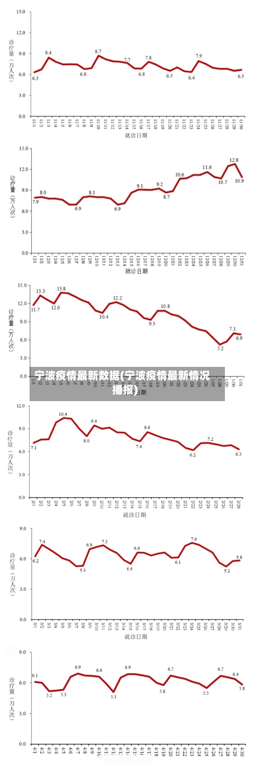 宁波疫情最新数据(宁波疫情最新情况播报)