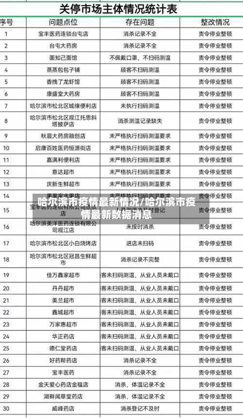 哈尔滨市疫情最新情况/哈尔滨市疫情最新数据消息-第2张图片