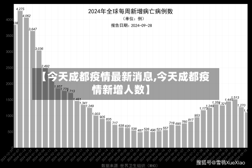 【今天成都疫情最新消息,今天成都疫情新增人数】-第3张图片