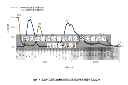 【今天成都疫情最新消息,今天成都疫情新增人数】-第2张图片