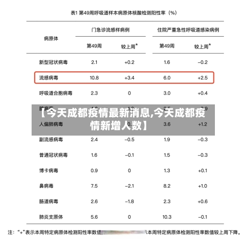 【今天成都疫情最新消息,今天成都疫情新增人数】