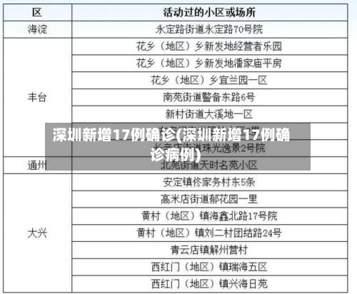 深圳新增17例确诊(深圳新增17例确诊病例)-第3张图片