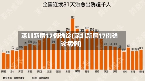 深圳新增17例确诊(深圳新增17例确诊病例)