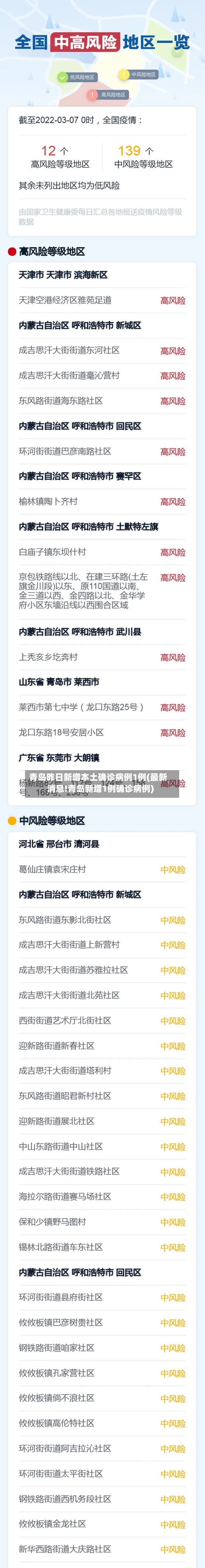 青岛昨日新增本土确诊病例1例(最新消息!青岛新增1例确诊病例)