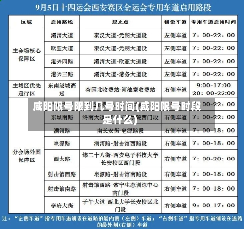 咸阳限号限到几号时间(咸阳限号时段是什么)