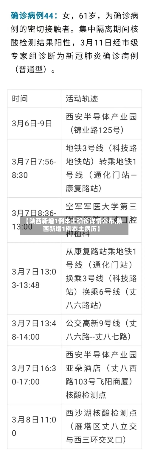 【陕西新增1例本土确诊详情公布,陕西新增1例本土病历】