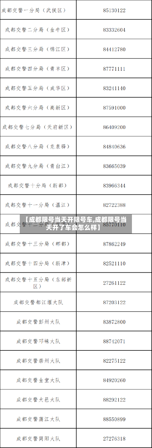 【成都限号当天开限号车,成都限号当天开了车会怎么样】-第2张图片