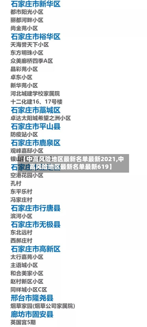 【中高风险地区最新名单最新2021,中高风险地区最新名单最新619】-第3张图片