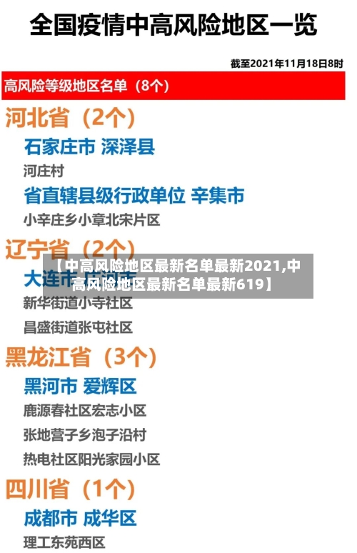 【中高风险地区最新名单最新2021,中高风险地区最新名单最新619】