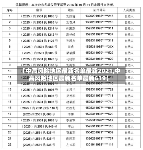 【中高风险地区最新名单最新2021,中高风险地区最新名单最新619】-第2张图片