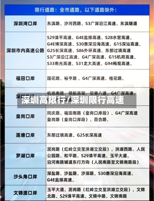 深圳高限行/深圳限行高速-第3张图片