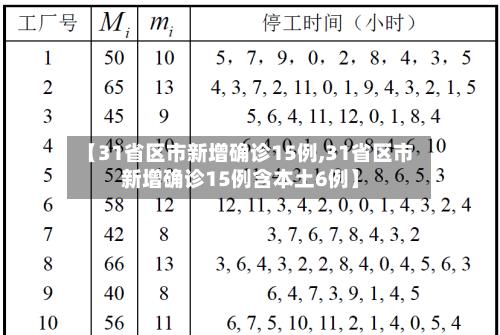 【31省区市新增确诊15例,31省区市新增确诊15例含本土6例】