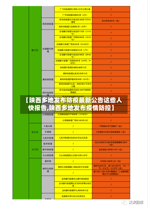 【陕西多地发布防疫最新公告这些人快报告,陕西多地发布疫情防控】