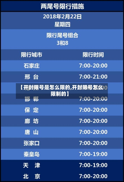 【开封限号是怎么限的,开封限号怎么限制的】