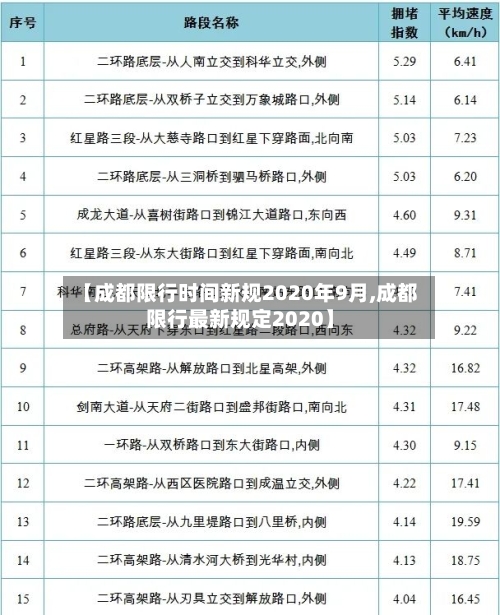 【成都限行时间新规2020年9月,成都限行最新规定2020】