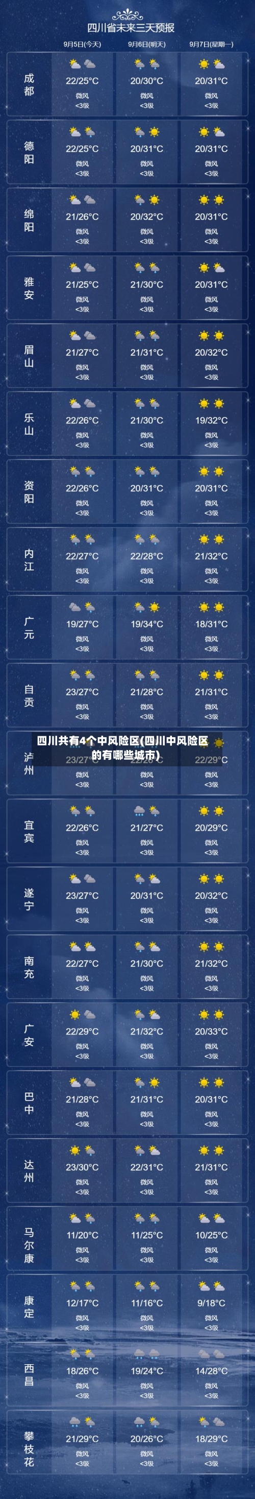 四川共有4个中风险区(四川中风险区的有哪些城市)-第3张图片