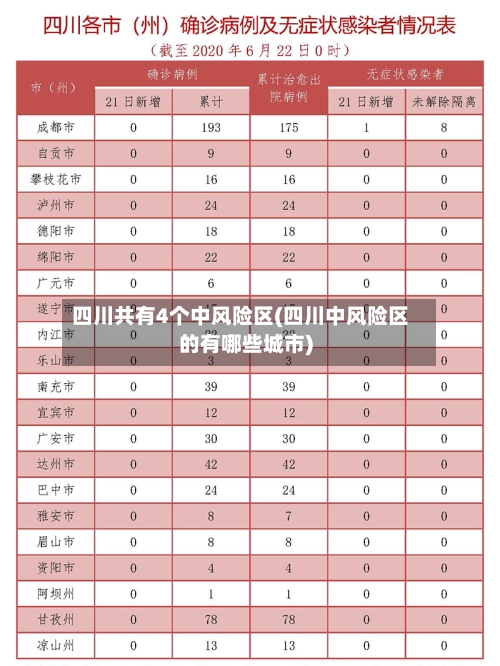 四川共有4个中风险区(四川中风险区的有哪些城市)-第2张图片