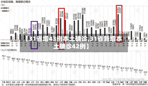 【31省增43例本土确诊,31省新增本土确诊42例】-第3张图片