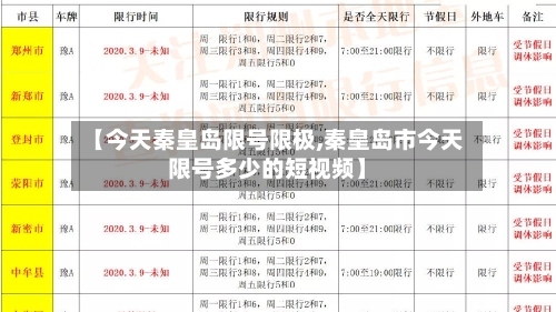 【今天秦皇岛限号限极,秦皇岛市今天限号多少的短视频】-第3张图片