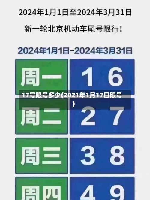 17号限号多少(2021年1月17日限号)-第2张图片