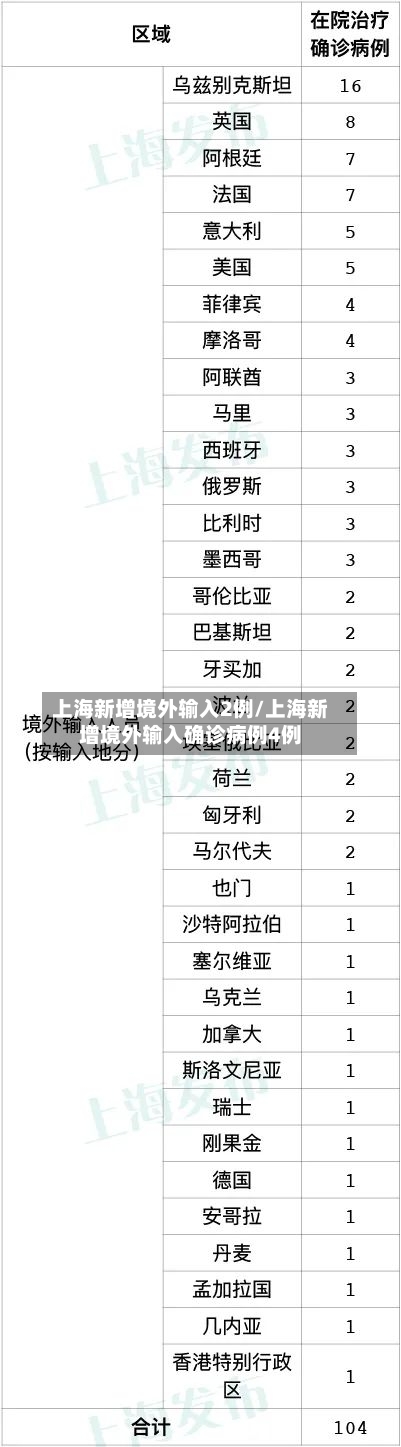 上海新增境外输入2例/上海新增境外输入确诊病例4例-第3张图片