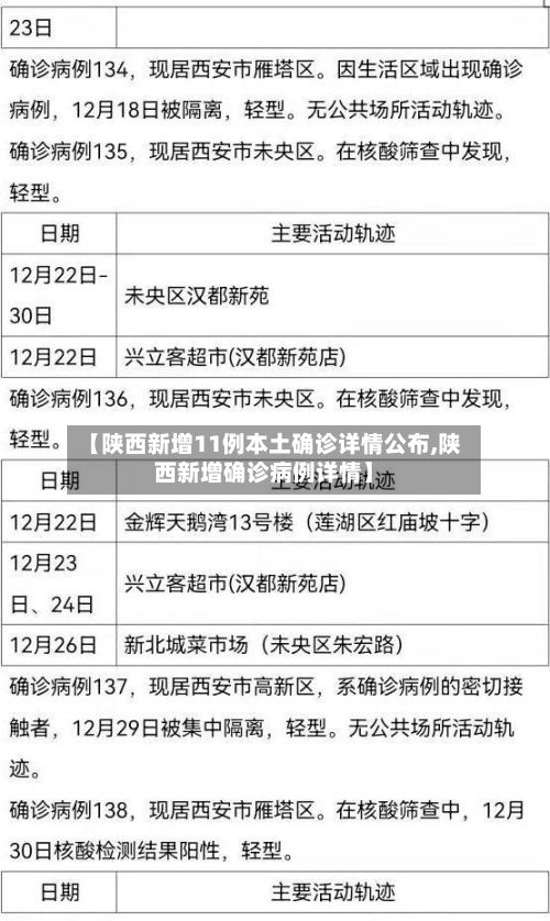 【陕西新增11例本土确诊详情公布,陕西新增确诊病例详情】
