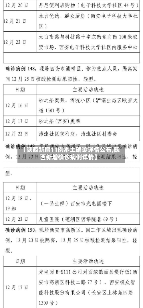 【陕西新增11例本土确诊详情公布,陕西新增确诊病例详情】-第3张图片