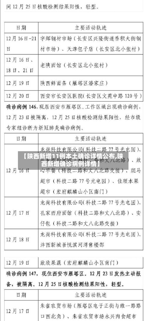 【陕西新增11例本土确诊详情公布,陕西新增确诊病例详情】-第2张图片