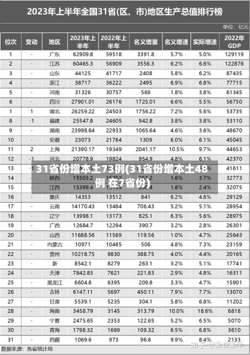 31省份增本土73例(31省份增本土48例 在7省份)-第2张图片