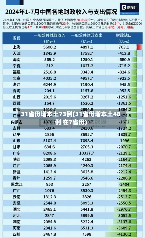 31省份增本土73例(31省份增本土48例 在7省份)-第3张图片