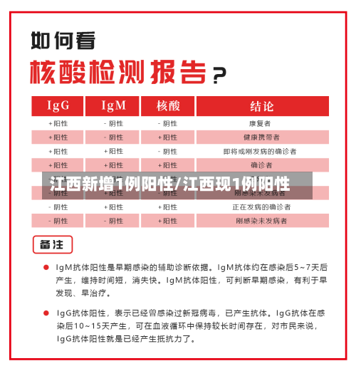 江西新增1例阳性/江西现1例阳性-第3张图片