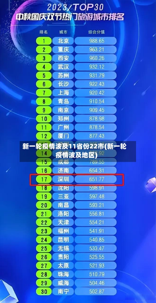 新一轮疫情波及11省份22市(新一轮疫情波及地区)-第2张图片
