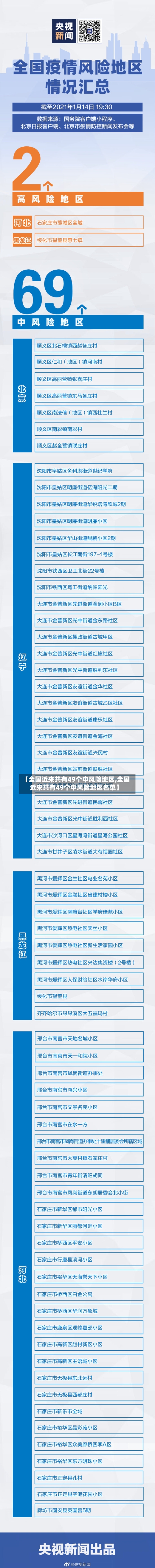 【全国近来共有49个中风险地区,全国近来共有49个中风险地区名单】
