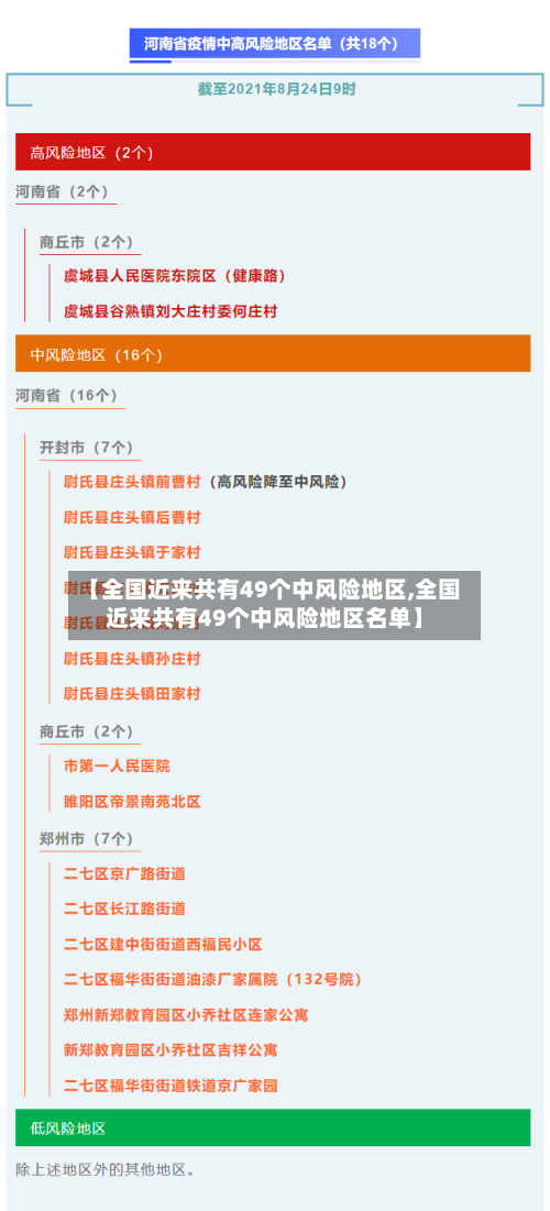 【全国近来共有49个中风险地区,全国近来共有49个中风险地区名单】-第2张图片