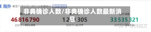 非典确诊人数/非典确诊人数最新消息-第3张图片