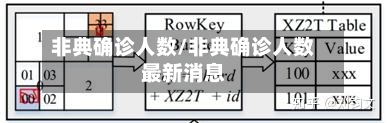 非典确诊人数/非典确诊人数最新消息-第2张图片