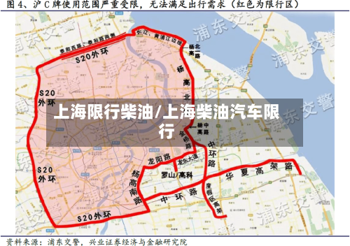 上海限行柴油/上海柴油汽车限行