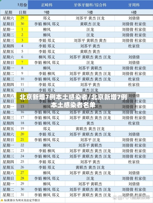 北京新增7例本土感染者/北京新增7例本土感染者名单