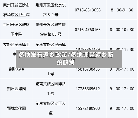 多地发布返乡政策/多地调整返乡防疫政策