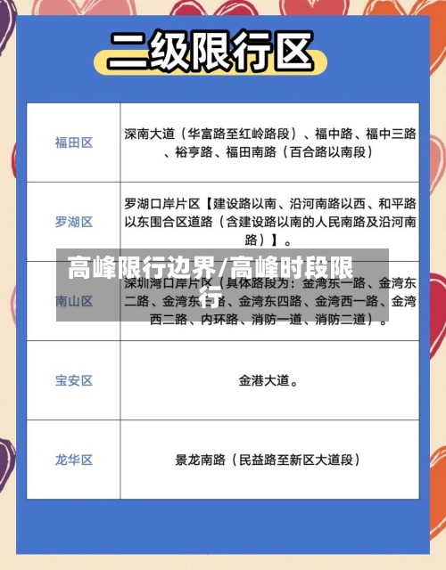 高峰限行边界/高峰时段限行