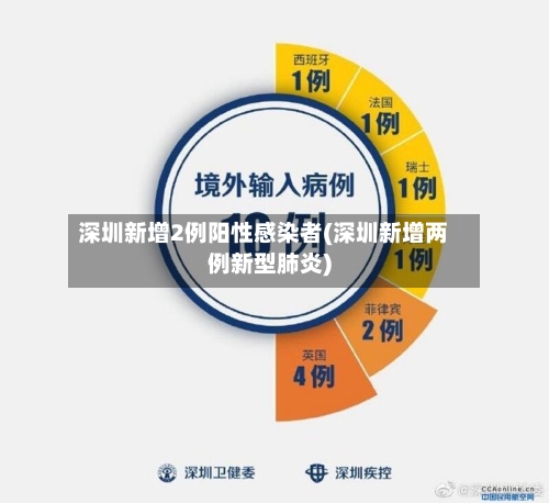 深圳新增2例阳性感染者(深圳新增两例新型肺炎)-第2张图片