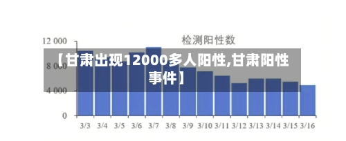 【甘肃出现12000多人阳性,甘肃阳性事件】