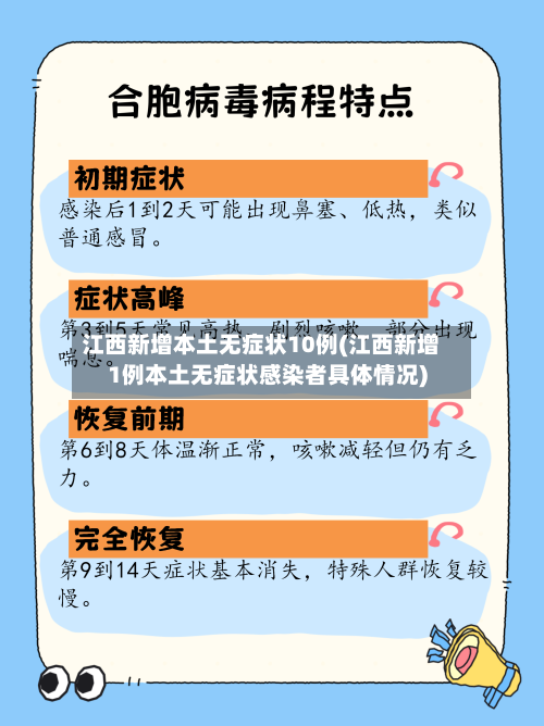 江西新增本土无症状10例(江西新增1例本土无症状感染者具体情况)-第2张图片