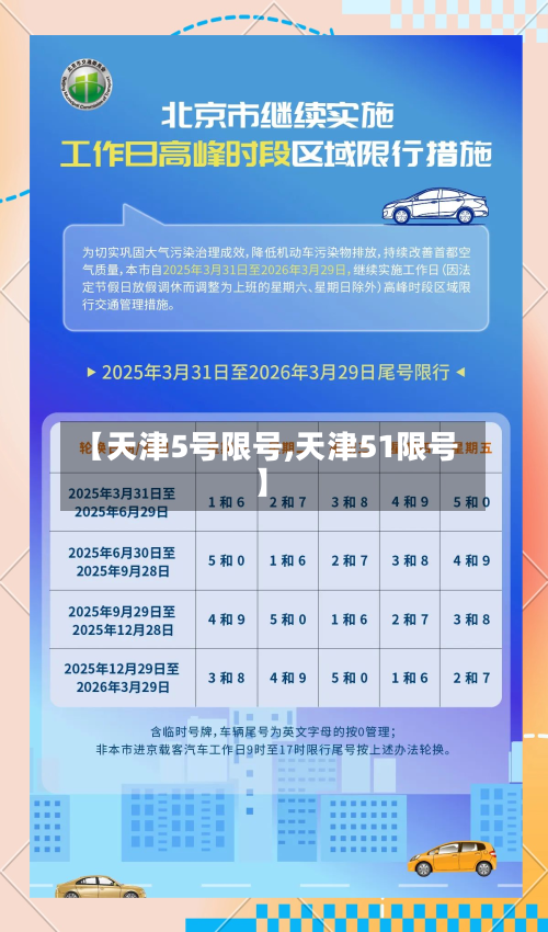 【天津5号限号,天津51限号】-第3张图片