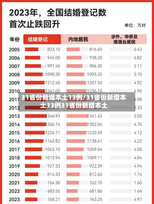 31省份新增本土13例/31省份新增本土13例31省份新增本土-第2张图片